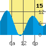 Tide chart for Orca Inlet, Cordova, Prince William Sound, Alaska on 2021/05/15