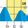 Tide chart for Orca Inlet, Cordova, Prince William Sound, Alaska on 2021/05/16