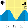 Tide chart for Orca Inlet, Cordova, Prince William Sound, Alaska on 2021/05/19