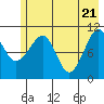 Tide chart for Orca Inlet, Cordova, Prince William Sound, Alaska on 2021/05/21