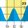 Tide chart for Orca Inlet, Cordova, Prince William Sound, Alaska on 2021/05/23