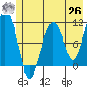 Tide chart for Orca Inlet, Cordova, Prince William Sound, Alaska on 2021/05/26