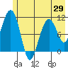 Tide chart for Orca Inlet, Cordova, Prince William Sound, Alaska on 2021/05/29