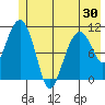 Tide chart for Orca Inlet, Cordova, Prince William Sound, Alaska on 2021/05/30