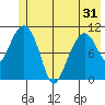 Tide chart for Orca Inlet, Cordova, Prince William Sound, Alaska on 2021/05/31