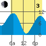 Tide chart for Orca Inlet, Cordova, Prince William Sound, Alaska on 2021/05/3