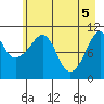 Tide chart for Orca Inlet, Cordova, Prince William Sound, Alaska on 2021/05/5