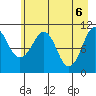 Tide chart for Orca Inlet, Cordova, Prince William Sound, Alaska on 2021/05/6