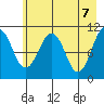 Tide chart for Orca Inlet, Cordova, Prince William Sound, Alaska on 2021/05/7