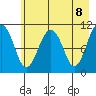 Tide chart for Orca Inlet, Cordova, Prince William Sound, Alaska on 2021/05/8