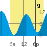 Tide chart for Orca Inlet, Cordova, Prince William Sound, Alaska on 2021/05/9