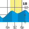 Tide chart for Orca Inlet, Cordova, Prince William Sound, Alaska on 2022/10/18