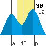 Tide chart for Orca Inlet, Cordova, Prince William Sound, Alaska on 2022/10/30