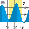 Tide chart for Orca Inlet, Cordova, Prince William Sound, Alaska on 2023/03/7