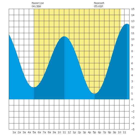 Orca Inlet, Cordova, Prince William Sound Tide Chart for May 15th 2023