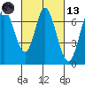 Tide chart for Corkscrew Slough, San Francisco Bay, California on 2021/03/13