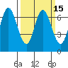Tide chart for Corkscrew Slough, San Francisco Bay, California on 2021/03/15