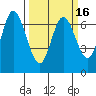 Tide chart for Corkscrew Slough, San Francisco Bay, California on 2021/03/16