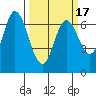 Tide chart for Corkscrew Slough, San Francisco Bay, California on 2021/03/17