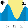 Tide chart for Corkscrew Slough, San Francisco Bay, California on 2021/03/21