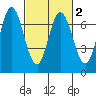 Tide chart for Corkscrew Slough, San Francisco Bay, California on 2021/03/2