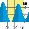 Tide chart for Corkscrew Slough, San Francisco Bay, California on 2021/03/30