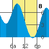 Tide chart for Corkscrew Slough, San Francisco Bay, California on 2021/03/8