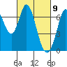 Tide chart for Corkscrew Slough, San Francisco Bay, California on 2021/03/9
