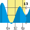 Tide chart for Corkscrew Slough, San Francisco Bay, California on 2021/05/13