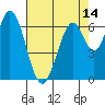 Tide chart for Corkscrew Slough, San Francisco Bay, California on 2021/05/14