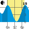 Tide chart for Corkscrew Slough, San Francisco Bay, California on 2021/05/19