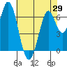 Tide chart for Corkscrew Slough, San Francisco Bay, California on 2021/05/29