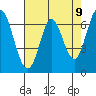 Tide chart for Corkscrew Slough, San Francisco Bay, California on 2021/05/9