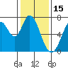 Tide chart for Corkscrew Slough, San Francisco Bay, California on 2022/01/15