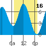 Tide chart for Corkscrew Slough, San Francisco Bay, California on 2022/03/16