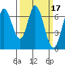 Tide chart for Corkscrew Slough, San Francisco Bay, California on 2022/03/17