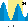 Tide chart for Corkscrew Slough, San Francisco Bay, California on 2022/03/20