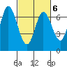 Tide chart for Corkscrew Slough, San Francisco Bay, California on 2022/03/6