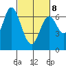 Tide chart for Corkscrew Slough, San Francisco Bay, California on 2022/03/8