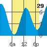 Tide chart for Corkscrew Slough, San Francisco Bay, California on 2022/04/29