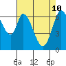 Tide chart for Corkscrew Slough, San Francisco Bay, California on 2022/05/10