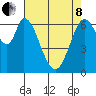 Tide chart for Corkscrew Slough, San Francisco Bay, California on 2022/05/8