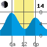 Tide chart for Corkscrew Slough, San Francisco Bay, California on 2023/01/14