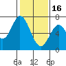 Tide chart for Corkscrew Slough, San Francisco Bay, California on 2023/01/16