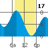 Tide chart for Corkscrew Slough, San Francisco Bay, California on 2023/01/17