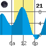 Tide chart for Corkscrew Slough, San Francisco Bay, California on 2023/01/21