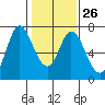 Tide chart for Corkscrew Slough, San Francisco Bay, California on 2023/01/26