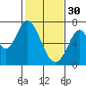 Tide chart for Corkscrew Slough, San Francisco Bay, California on 2023/01/30
