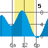 Tide chart for Corkscrew Slough, San Francisco Bay, California on 2023/01/5