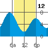 Tide chart for Corkscrew Slough, San Francisco Bay, California on 2023/02/12